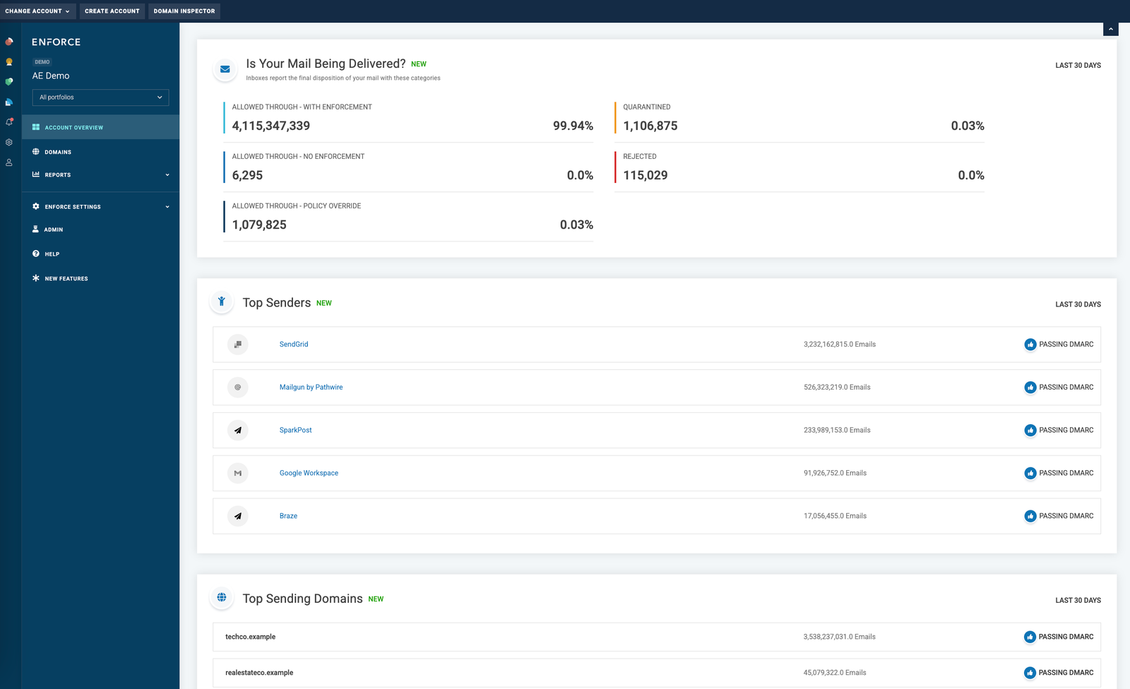 Valimail Monitor dashboard with authentication reporting and global sender visibility
